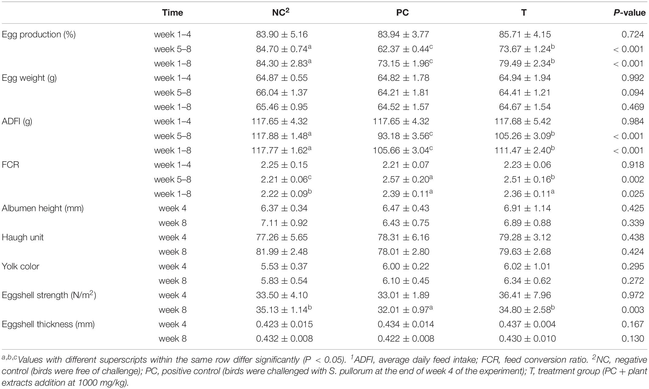 Din To Cca Conversion Chart