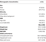 associations between habitual school-day breakfast consumption