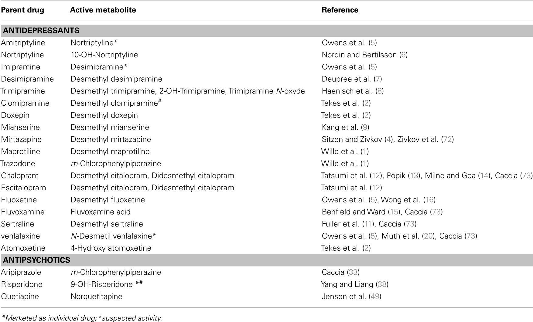 Fluticasone propionate cost