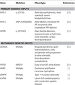 atrial cardiomyopathy: an unexplored limb of virchows triad for