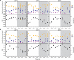 age structure,food chain changes in population age-structure obscure the temperature-size