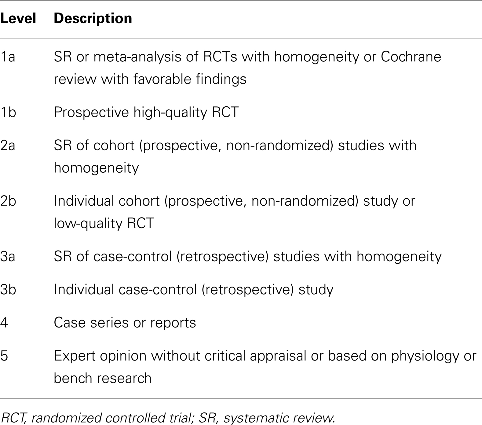 Outline for research paper on autism