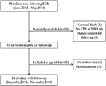 sparing,visceral fetal brain-sparing, postnatal cerebral oxygenation, and neuro