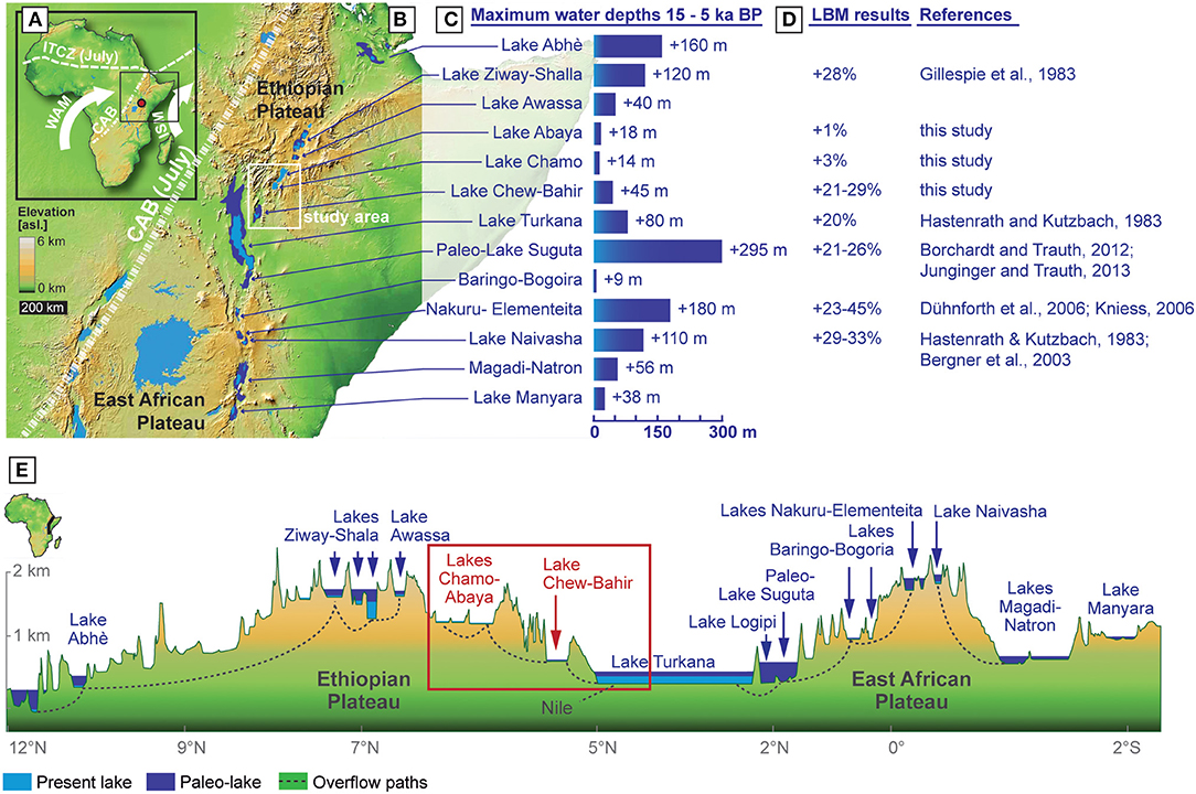 Determining the Pace and Magnitude of Lake Level Changes in Southern Ethiopia Over the Last 20,000 Years Using Lake Balance Modeling and SEBAL | edited by David K. Wright | Frontiers in Earth Science