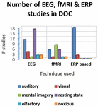 summarized,obliged figure 3 more information about these studies are summarized in