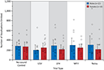 physiological and behavioral responses to vocalization playback