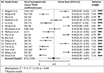 asymptomatic,fatality asymptomatic sars-cov-2 carriers: a systematic review and meta
