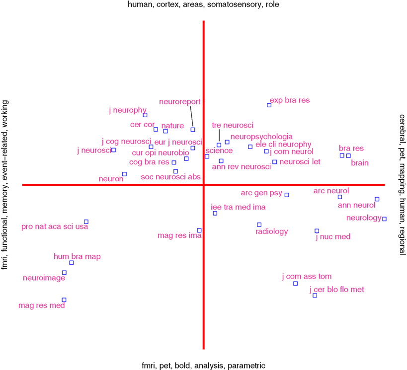 book Sensitivity and Uncertainty Analysis, Volume