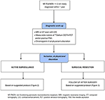 frontiers | management of asymptomatic sporadic