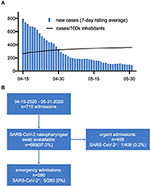 sars-cov-2 infection in asymptomatic patients hospitalized for