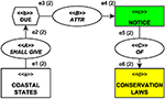 idiosyncrasy,veterinary conceptual graphs and terminological idiosyncrasy in unclos and