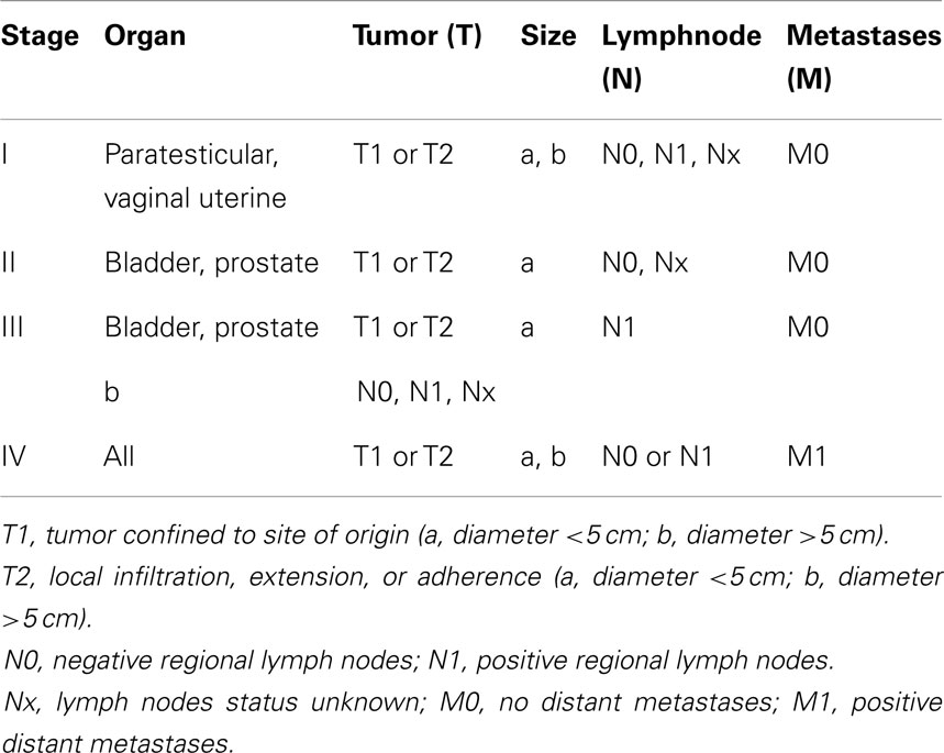 Frontiers | Pediatric Genitourinary Oncology | Pediatrics