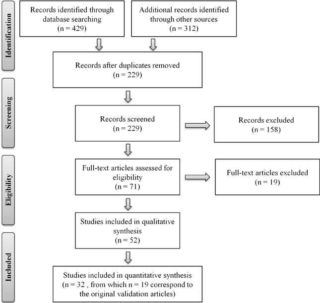 Literature review in prostitution