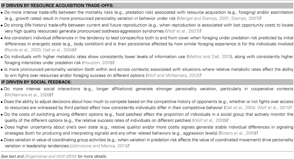 Wild animal behavior articles