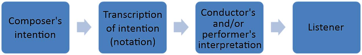 epub hedonizing technologies paths to pleasure in hobbies and leisure gender relations in