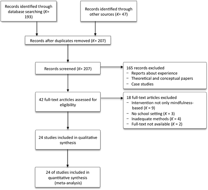 Meta analysis research paper master program