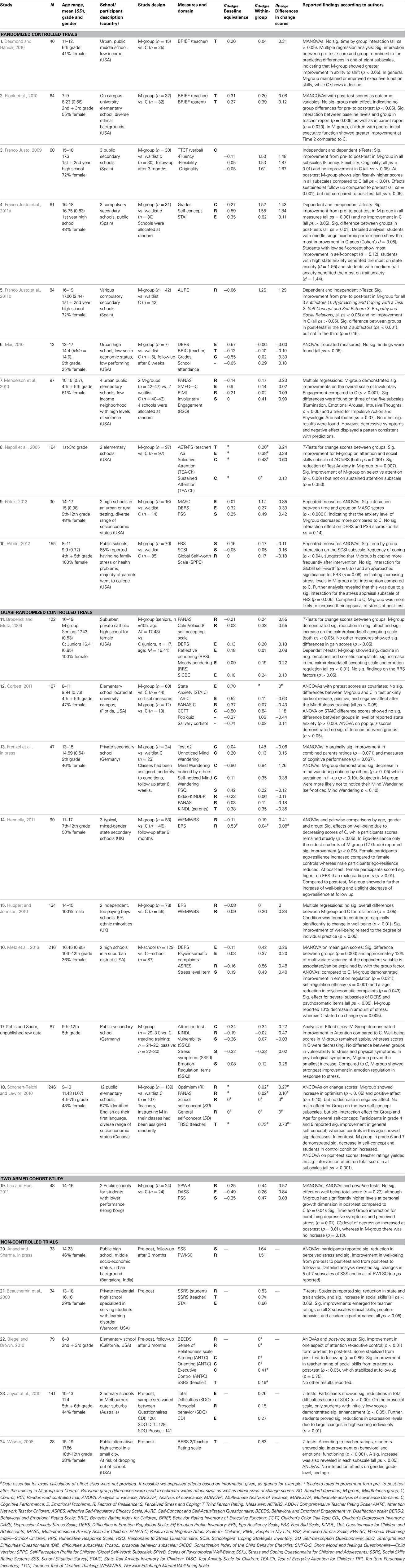 Apa referencing unpublished doctoral dissertation