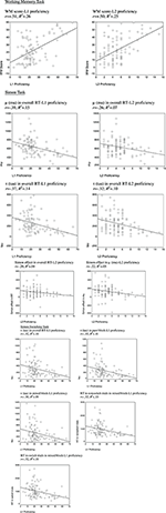 the relation between l1 and l2 proficiency essay Learning from expository text in l2 reading: memory for causal relations and l2 reading proficiency masaya hosoda graduate school japan abstract this study explored the relation between second-language (l2) readers' memory for causal relations and their learning outcomes from expository. the relation between l1 and l2 proficiency essay Learning from expository text in l2 reading: memory for causal relations and l2 reading proficiency masaya hosoda graduate school japan abstract this study explored the relation between second-language (l2) readers' memory for causal relations and their learning outcomes from expository.
