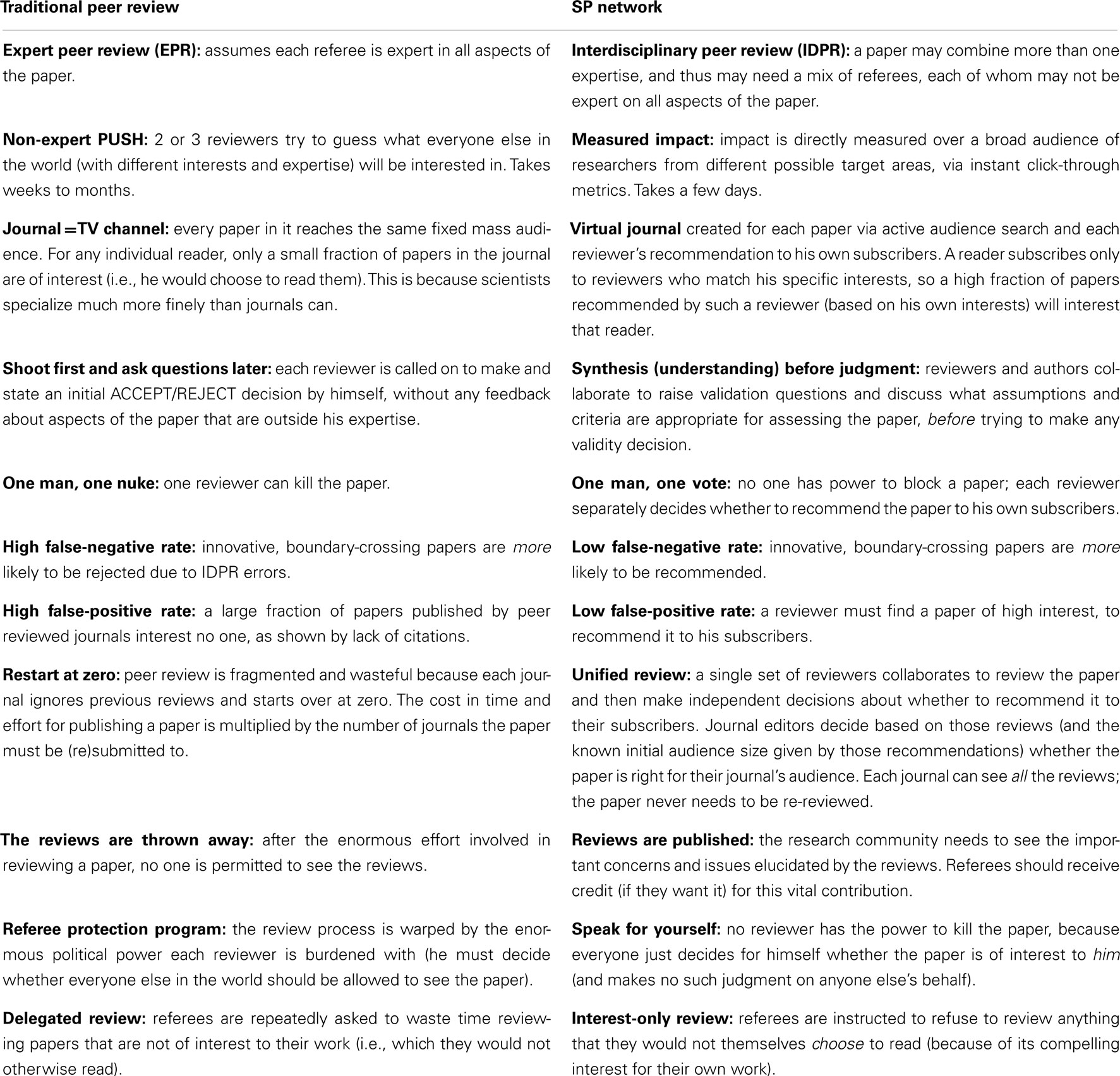 Frontiers Open Peer Review By A Selected Papers Network Frontiers In Computational Neuroscience frontiers-open-peer-review-by-a-selected-papers-network-frontiers-in-computational-neuroscience