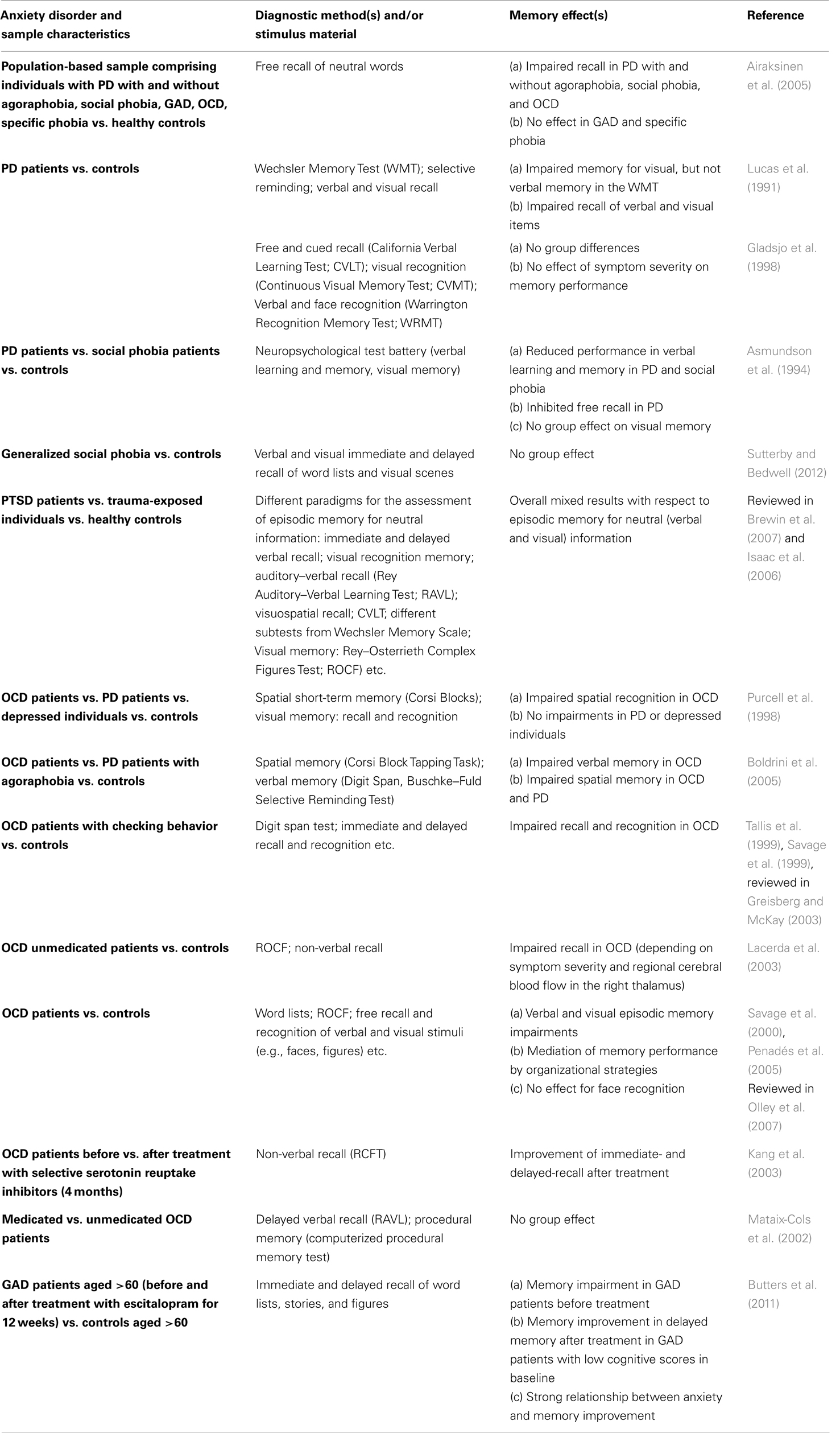 Anxiety disorders and suicide in adolescents research papers Anxiety disorders and suicide in adolescents research papers