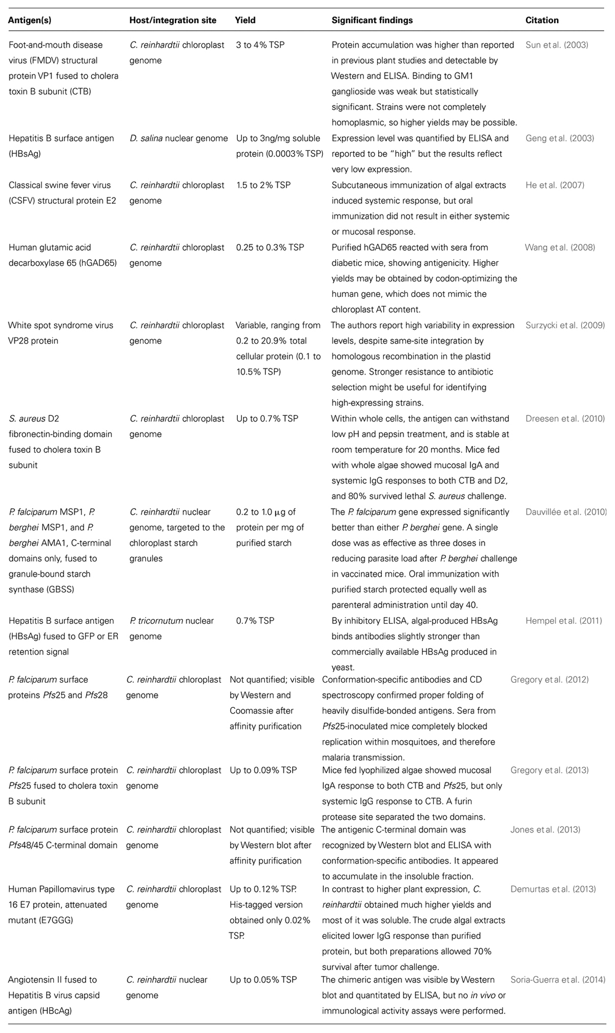 thesis about immunization Immunization is a subject that evokes very strong opinions and usually stirs up heated documents similar to short essay on the pros/cons of vaccination. thesis about immunization Immunization is a subject that evokes very strong opinions and usually stirs up heated documents similar to short essay on the pros/cons of vaccination.