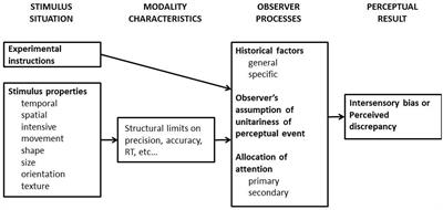 thesis on factors considered in majoring in science Factors affecting supply chain management efficiency in it is important to consider these inefficiency factors the five major supply chain drivers 37. thesis on factors considered in majoring in science Factors affecting supply chain management efficiency in it is important to consider these inefficiency factors the five major supply chain drivers 37.