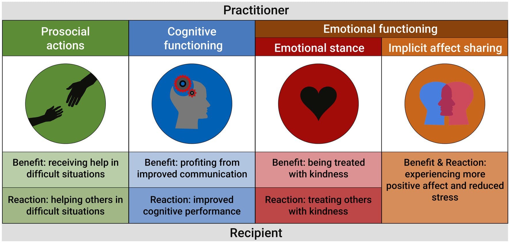 Frontiers  Spreading positive change: Societal benefits of meditation