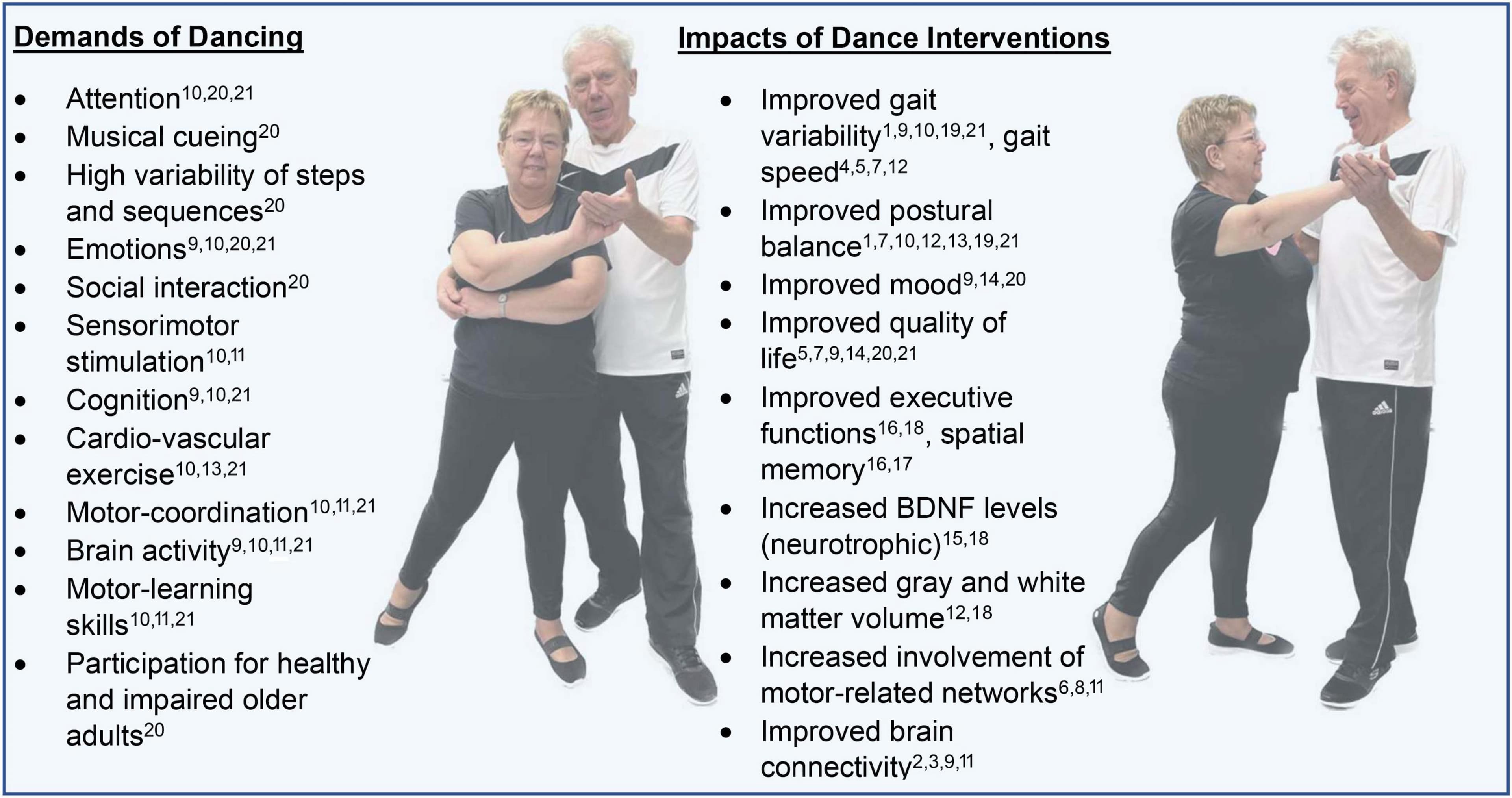 Frontiers  Unleashing the potential of dance: a neuroplasticity-based  approach bridging from older adults to Parkinson's disease patients
