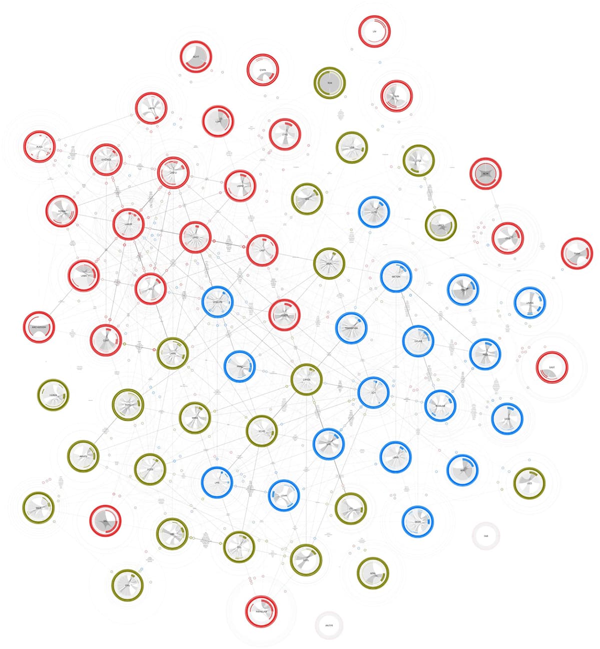 The Affinity Map of the School of Architecture, Civil and Environmental Engineering school. The arrangement is the result of three forces (relational, repulsive, and gravitational) applied to each node. The general arrangement shows the closeness of the laboratories according to actual and potential affinities.