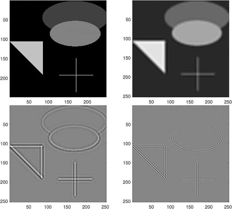 Decomposition of components for the grayscale test image. From top to bottom and left to right: the original, ThD, KhC, ΨhE.