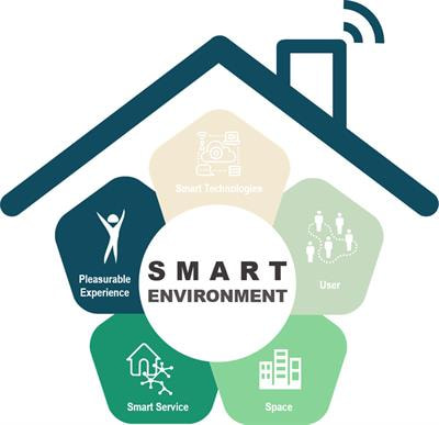 Cover image for research topic "Towards Users’ Optimal and Pleasurable Experience in Smart Environments"