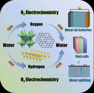 Cover image for research topic "Electrocatalysts for Oxygen/Hydrogen-Involved Reactions"