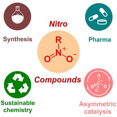 Cover image for research topic "Nitro Compounds as Versatile Building Blocks for the Synthesis of Pharmaceutically Relevant Substances"