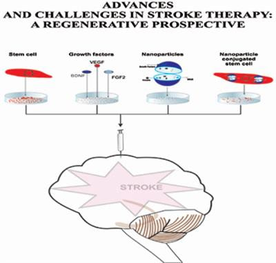 Cover image for research topic "Advances and Challenges in Stroke Therapy: A Regenerative Prospective"