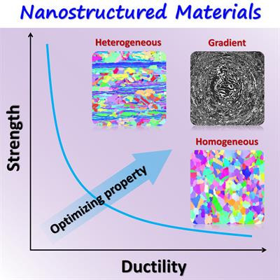 Cover image for research topic "Trends and Advances in Nano-structured Materials with Novel Structures and Properties"