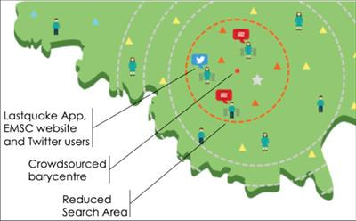 Cover image for research topic "The Power of Citizen Seismology: Science and Social Impacts"