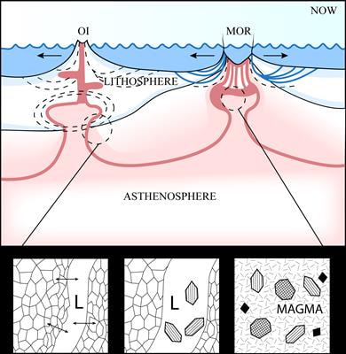 Cover image for research topic "Magma-Rock and Magma-Mush Interactions as Fundamental Processes of Magmatic Differentiation"