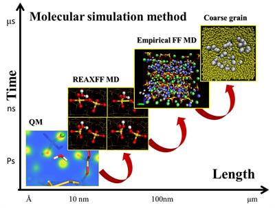 Cover image for research topic "Molecular Simulation on Cementitious Materials: From Computational Chemistry Method to Application"