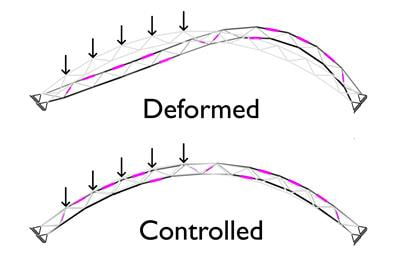 Cover image for research topic "Design and Control of Adaptive Civil Structures"