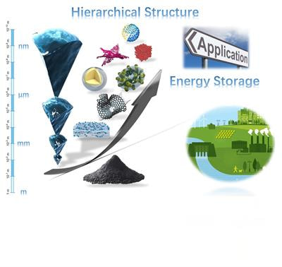 Cover image for research topic "Hierarchical Materials for Advanced Energy Storage"