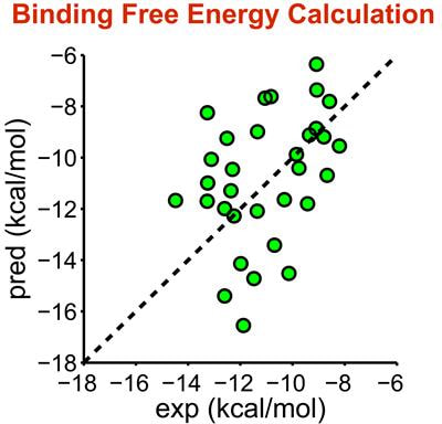 Cover image for research topic "Free Energy Calculation: Current Paradigms and Applications for Drug Discovery"