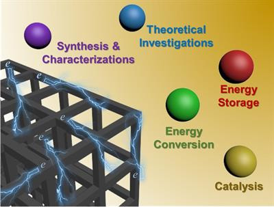 Cover image for research topic "Three-Dimensional Carbon Architectures for Energy Conversion and Storage"