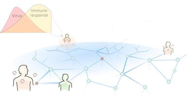 Cover image for research topic "Multiscale Computational Approaches in Infectious Diseases 
"
