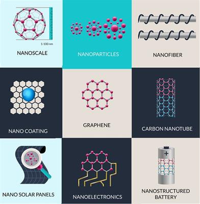 Cover image for research topic "Nanofilms and Nanostructures for Energy Applications"