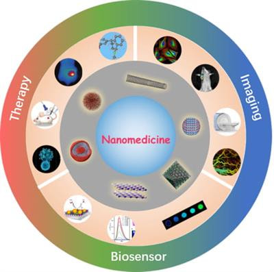 Cover image for research topic "Functional Nanomaterials for Cancer Diagnostics and Therapy"