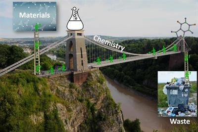 Cover image for research topic "Chemistry, a Sustainable Bridge from Waste to Materials for Energy and Environment"