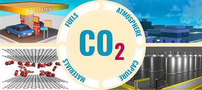 Cover image for research topic "Perspectives on Carbon Dioxide Capture and Conversion"