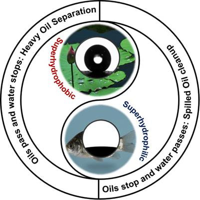 Cover image for research topic "Superwetting Interfaces for Oil/Water Separation"