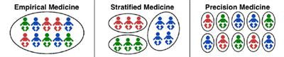 Cover image for research topic "Precision Medicine in Neonates"