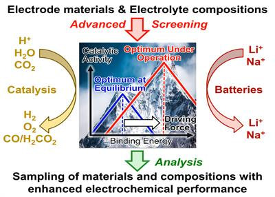 Cover image for research topic "Material and Composition Screening Approaches in Electrocatalysis and Battery Research"